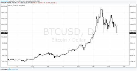 What Happened in Crypto Today: Something Just Broke the Internet Again - Yahoo Finance