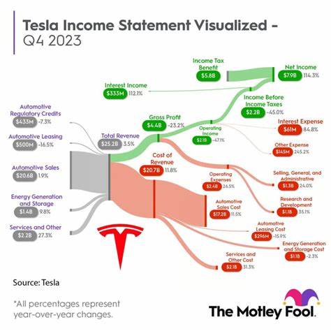Tesla’s Earnings Are Going to Be Wild. Here’s Why
