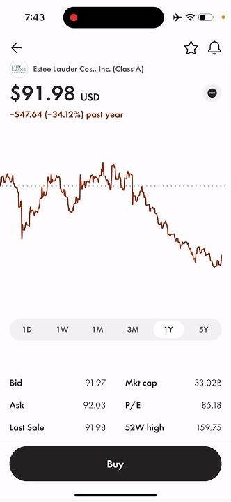 Why Estée Lauder Stock Was Bumping Higher Today
