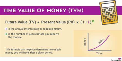 Time value of money: What is it and how to calculate the PV and FV of money