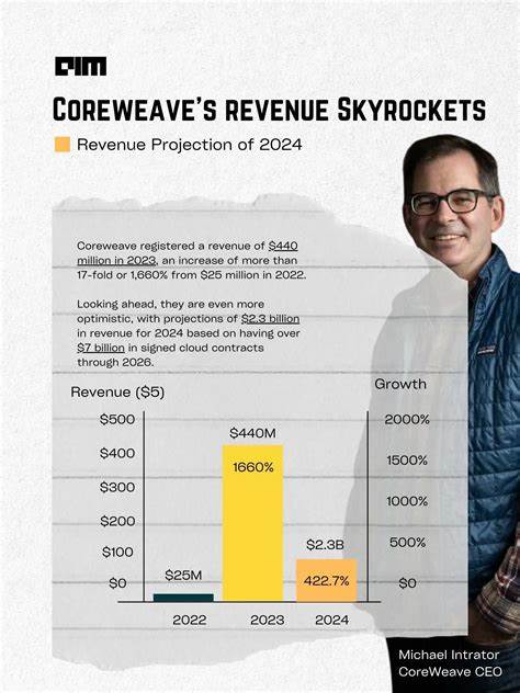 Can $10,000 Invested in CoreWeave Today Turn into $1 Million a Decade from Now?
