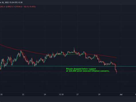 Bitcoin bottoms at $91.5K on global trade war fears, highlighting economic concerns - TradingView