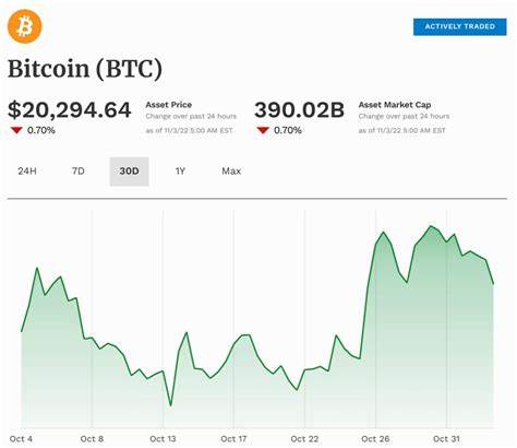 Changpeng Zhao Price: CZ Live Price Chart, Market Cap & News Today - CoinGecko Buzz