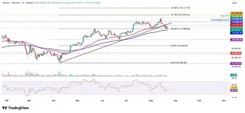Top 3 Price Prediction: Bitcoin, Ethereum, Ripple – BTC, ETH and XRP could face volatility as markets eye Powell at Jackson Hole