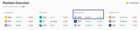 Drep Price: DREP Live Price Chart, Market Cap & News Today - CoinGecko Buzz