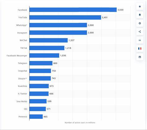 Analyse von Santiment: Diese 6 Altcoins dominieren die Social-Media-Trends – wer führt jetzt das Ranking an?