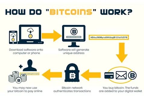 What Is Bitcoin? Learn About BTC and How Bitcoin Works - Admiral Markets