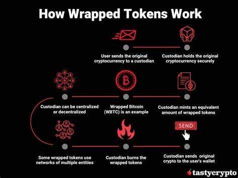 What Are Wrapped Tokens in Crypto?