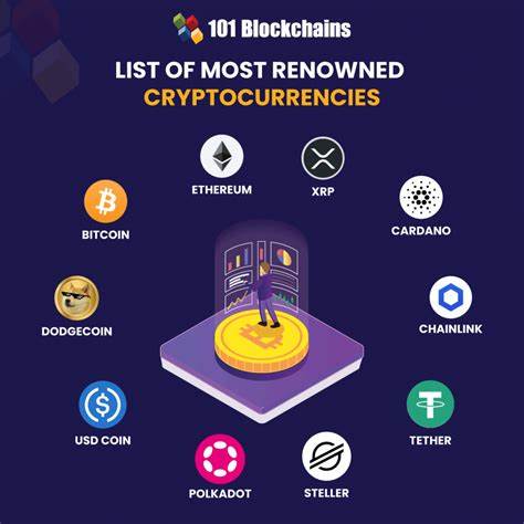 Bitcoin and 12 most popular types of cryptocurrencies
