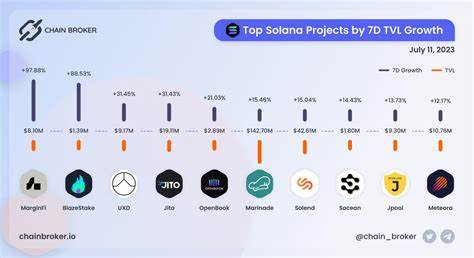 UXD Protocol Price: UXP Live Price Chart, Market Cap & News Today - CoinGecko Buzz