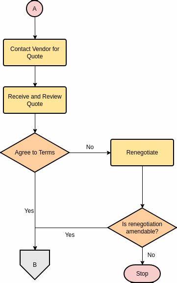 Flowchart (Part 2)
