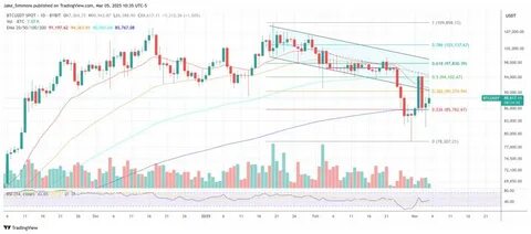 New Hampshire Bitcoin bill passes through House committee in a landslide - TradingView
