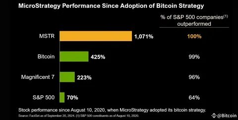 How Bitcoin, Ethereum Have Outperformed The S&P 500 Since 2020: Report - Benzinga