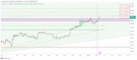 Can BTC Still Hit New ATHs In 2024 Despite Recent Losses?