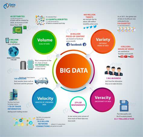 Big Data