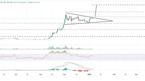 Top 3 Price Prediction Bitcoin, Ethereum, Ripple: BTC, ETH and XRP momentum indicators reflect weakness - FXStreet