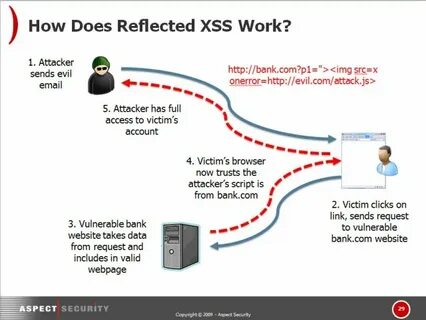 XSS flaws in Zscaler Cloud management software allow logged attackers to hack coworkers - Security Affairs
