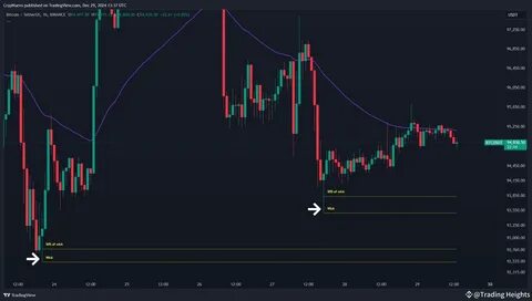 Trading Heights(@TradingHeights)'s insights - Binance