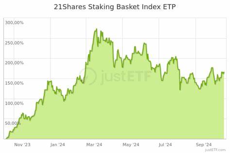 21shares Ethereum Staking Etp Share Price (AETH.AM)