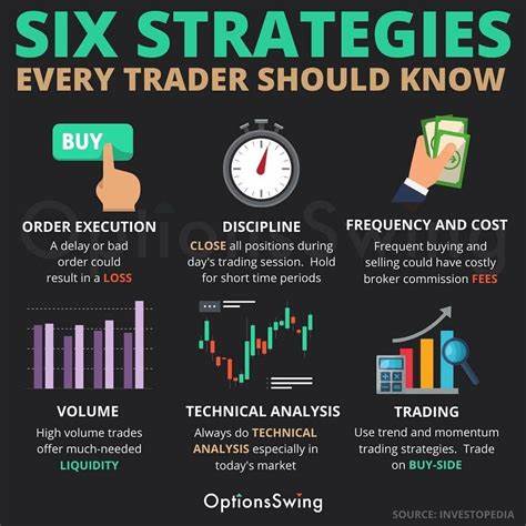 Stock Trading: Strategies, Tips, and Getting Started - Business Insider
