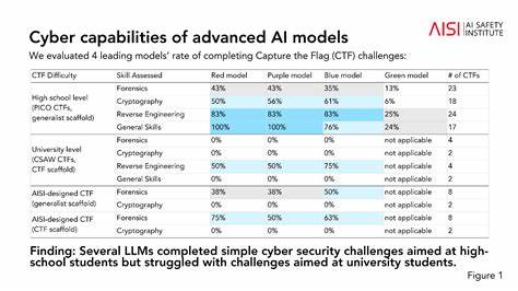 Show HN: Achieves Perfect 100 Score Across 6 Leading AI Model Evaluations