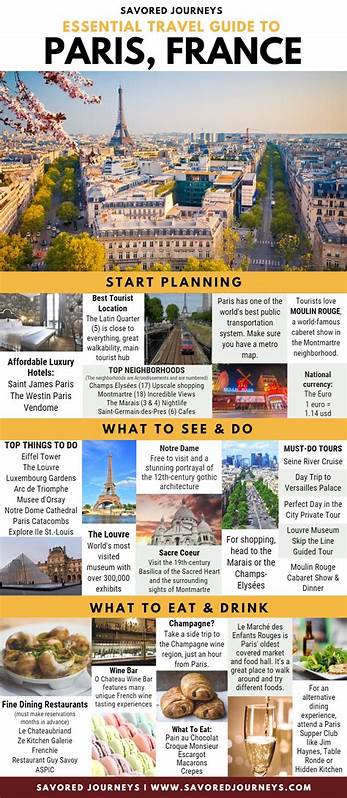 PARIS Travel Guide | Make the most of your trip to Paris, France