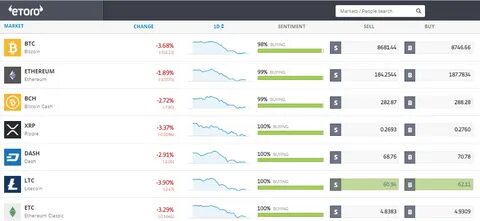 eToro Expands Crypto Services with Spot Trading in Germany - The Coin Republic