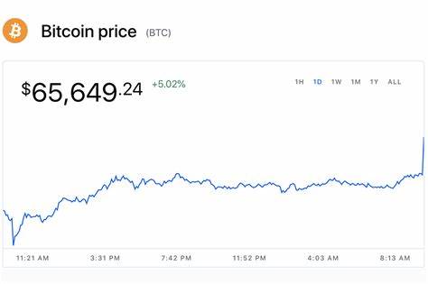 Bitcoin surpasses $65,000, hits two-month-high - ReadWrite