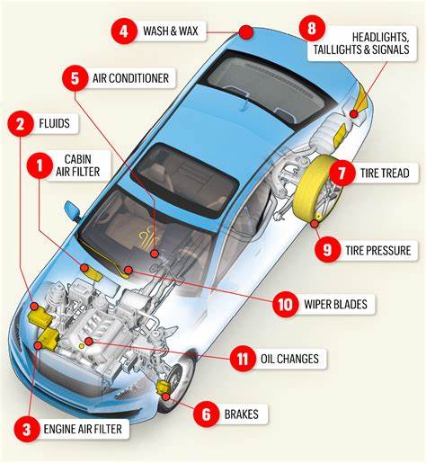 Do Your Own Car Maintenance: A How to [video]