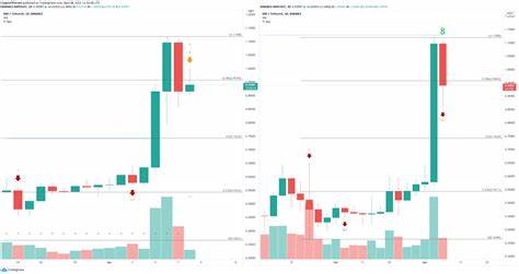 Google keeps XRP price charts despite ditching Bitcoin and Ethereum - CryptoNewsZ