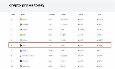 XRP price predicted to hit $0.60 as whales make $120M move - crypto.news