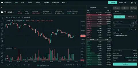 Hyperliquid Whale Opens $13.45 Million Short Position on BTC Before U.S. Market Open