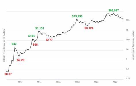 Bitcoin to hit $200K by end of 2025 regardless of election — Bank exec