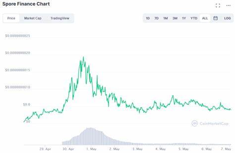 Spore Price: SPORE Live Price Chart, Market Cap & News Today - CoinGecko Buzz