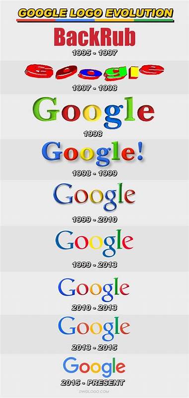 Google Is Back at It