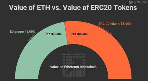 Best ERC-20 Altcoins to Buy as Ether Reserves Record Historical All-Time Lows - Mitrade