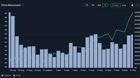 Loom Network, Ontology, Simon’s Cat lead as Bitcoin stalls - crypto.news