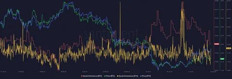 First Neiro On Ethereum Price: NEIRO Surges 34%, But Investors Flock To This PEPE 2.0 For Parabolic Gains - Inside Bitcoins