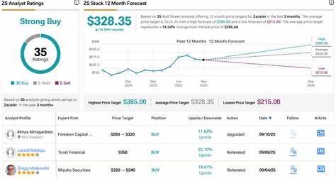 ‘Fastest-Growing Market in Software’: Morgan Stanley Suggests 2 Cybersecurity Stocks to Buy