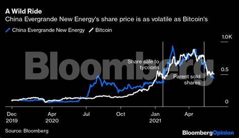 View: Fairy tales can come true. Or maybe only Bitcoin - The Economic Times