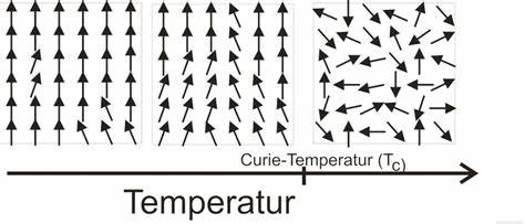 Curie-Temperatur