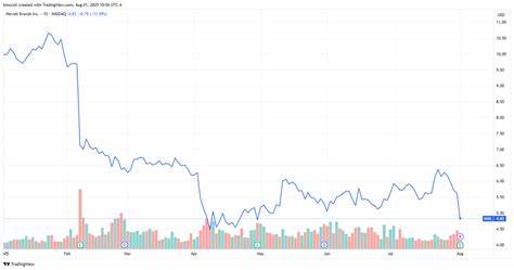 Sharpie Parent Newell Brands Cuts Outlook on Tariff Hit