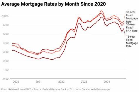 Mortgage and refinance interest rates today, June 25, 2025: Dropping as deficit concerns grow