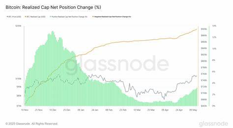 Is Bitcoin’s (BTC) About to Blow Up to $120K Breakout? What Does Data Show?