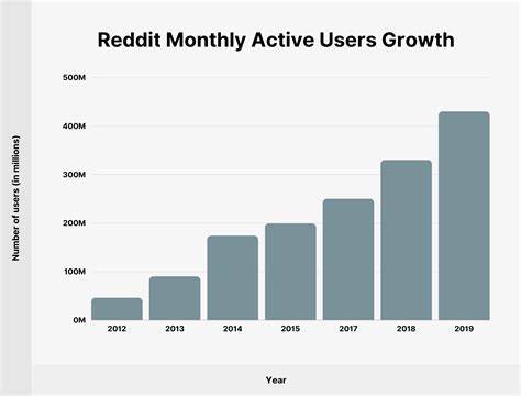 Reddit Users Uncover Alleged Bot Activity Inflating Solana's (SOL) Daily Active User Numbers, Question Network's Authenticity - Bitcoinik