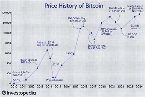 Should You Hold Crypto in Your 401(k)? Experts Weigh In