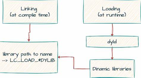 Mach-O linking and loading tricks