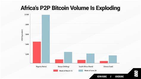 Bitcoin hits record highs in African currencies as it nears all-time highs - CNBCAfrica.com