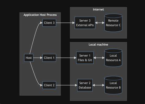 LLMs with the Model Context Protocol Allow Major Security Exploits
