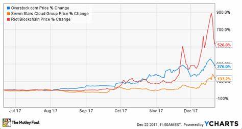 Why these 3 experts aren't worried about the tumbling Bitcoin price - The Motley Fool Australia